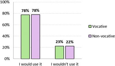 Attitudes Toward Gender-Neutral Spanish: Acceptability and Adoptability